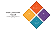 66189-web-application-firewall-04