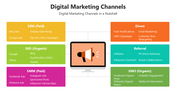 66191-digital-marketing-channels-02