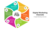 66191-digital-marketing-channels-04