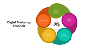 66191-digital-marketing-channels-05