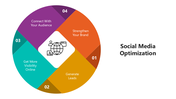66192-social-media-optimization-01