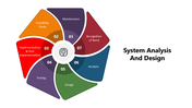 66193-system-analysis-and-design-01