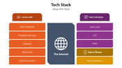 66194-tech-stack-01