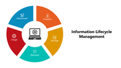 66196-information-lifecycle-management-01