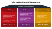 66196-information-lifecycle-management-05