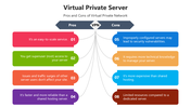 66199-virtual-private-server-04