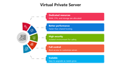 66199-virtual-private-server-05