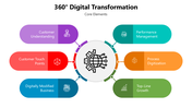 66200-360--digital-transformation-01