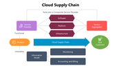 66201-cloud-supply-chain-03
