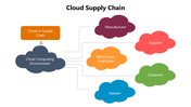 66201-cloud-supply-chain-04