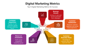 66202-digital-marketing-metrics-02