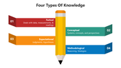 66203-four-types-of-knowledge-01