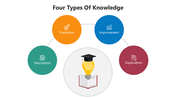 66203-four-types-of-knowledge-02