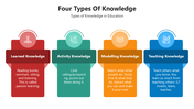 66203-four-types-of-knowledge-03