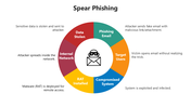66210-spear-phishing-02