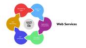 66212-web-services-01