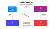 66212-web-services-02