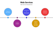 66212-web-services-03