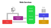 66212-web-services-04