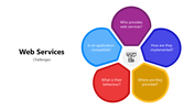 66212-web-services-05