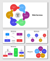 Web Services slides with colorful diagrams, arrows, circles, and text boxes explaining process and challenges.