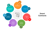 66213-smart-contracts-02
