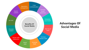 66216-advantages-of-social-media-03