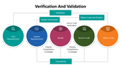 66217-verification-and-validation-03