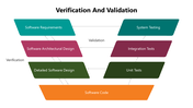 66217-verification-and-validation-04