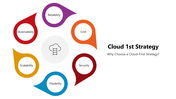 66218-cloud-1st-strategy-01