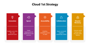 66218-cloud-1st-strategy-03