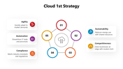 66218-cloud-1st-strategy-04