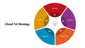 66218-cloud-1st-strategy-05