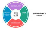 66239-blockchain-as-a-service-01