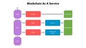 66239-blockchain-as-a-service-07