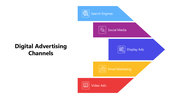 66241-digital-advertising-channels-01