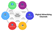 66241-digital-advertising-channels-02