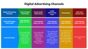 66241-digital-advertising-channels-03