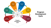 66244-program-development-cycle-01