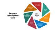 66244-program-development-cycle-02