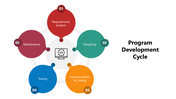 66244-program-development-cycle-03
