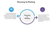 66247-pharming-vs-phishing-02