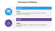 66247-pharming-vs-phishing-04