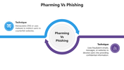 66247-pharming-vs-phishing-05