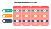 66256-sample-matrix-organizational-structure-04