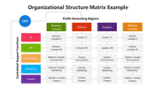 66257-organizational-structure-matrix-example-05