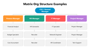 66258-matrix-org-structure-examples-01