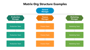 66258-matrix-org-structure-examples-03