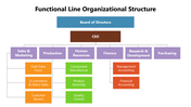 66261-functional-line-organizational-structure-02