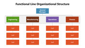 66261-functional-line-organizational-structure-03